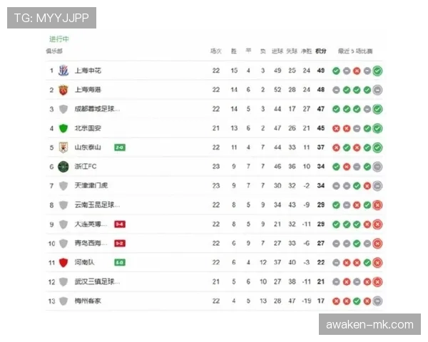 中超最新积分榜出炉，争冠形势日趋清晰